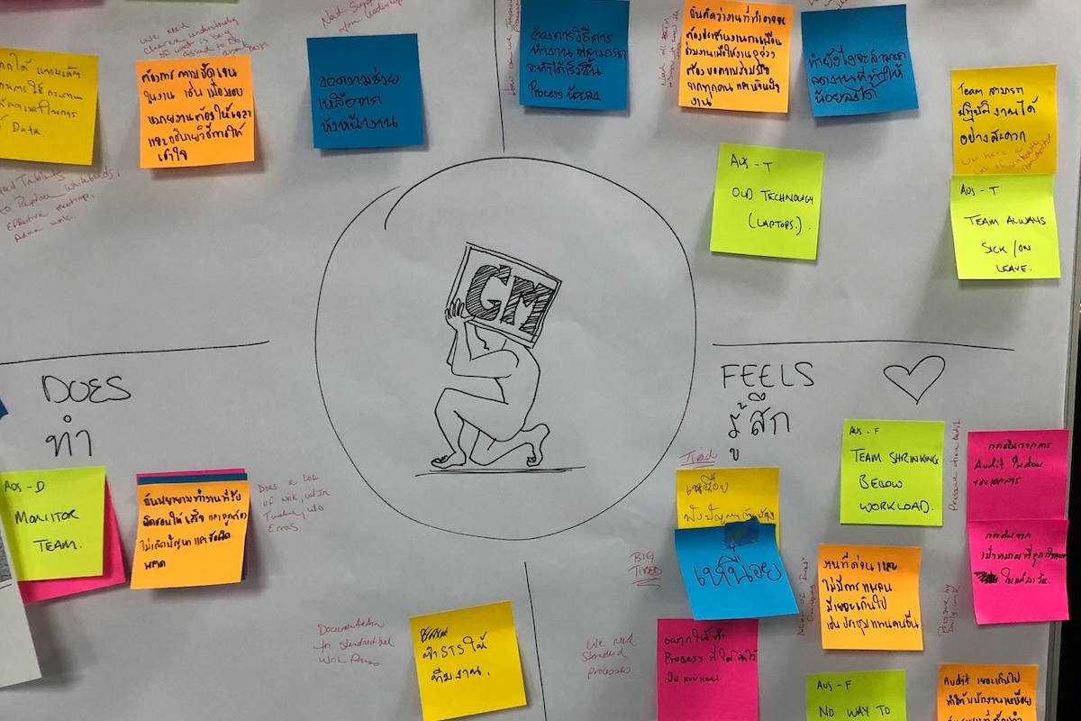 Stakeholder workshop wall covered in handwritten sticky notes in Thai and English, organized around a central GM sketch — part of a multi-lingual workshop series in Thailand